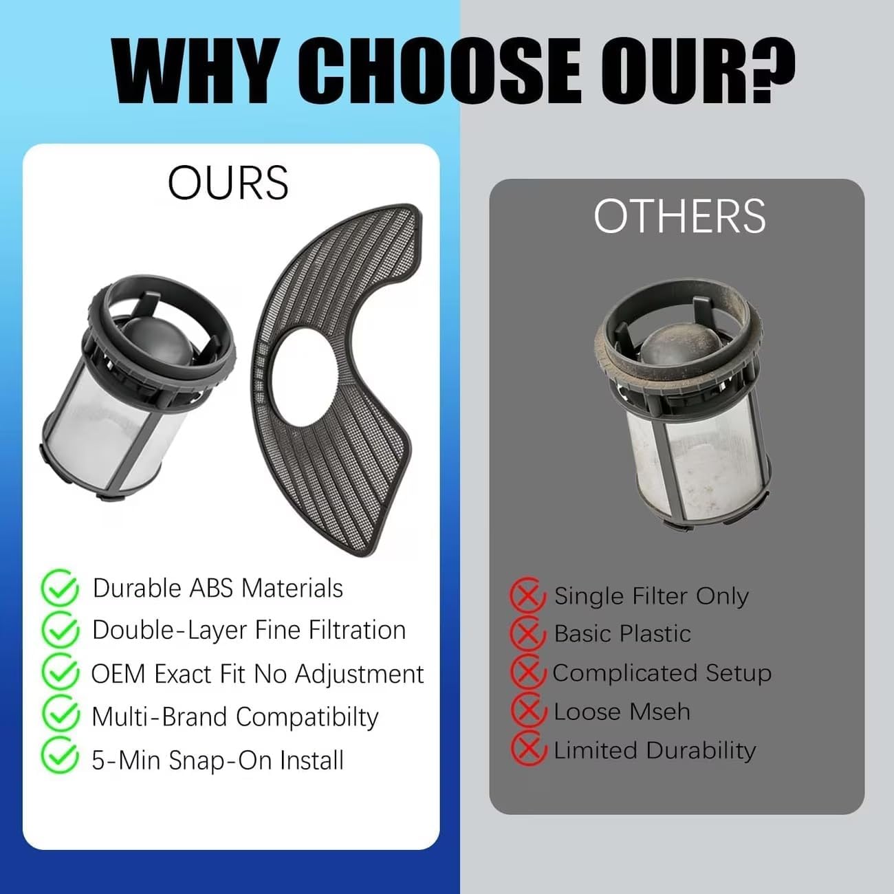 W10872845 WPW10463906 Dishwasher Pump Filter Replacement Kit Compatible with Whirlpool